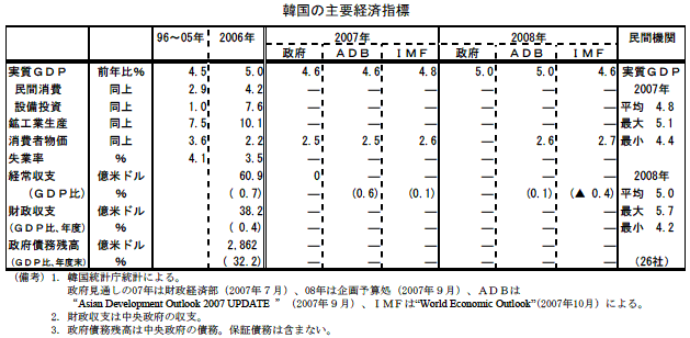 $B4Z9q$N<gMW7P:Q;XI8(J