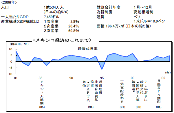$B%a%-%7%37P:Q$N$3$l$^$G(J