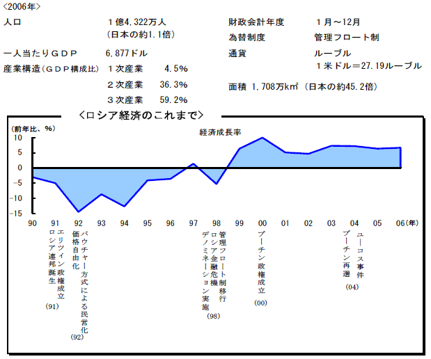 $B%m%7%
