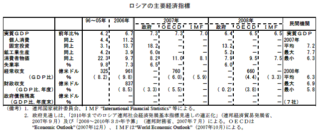 $B%m%7%