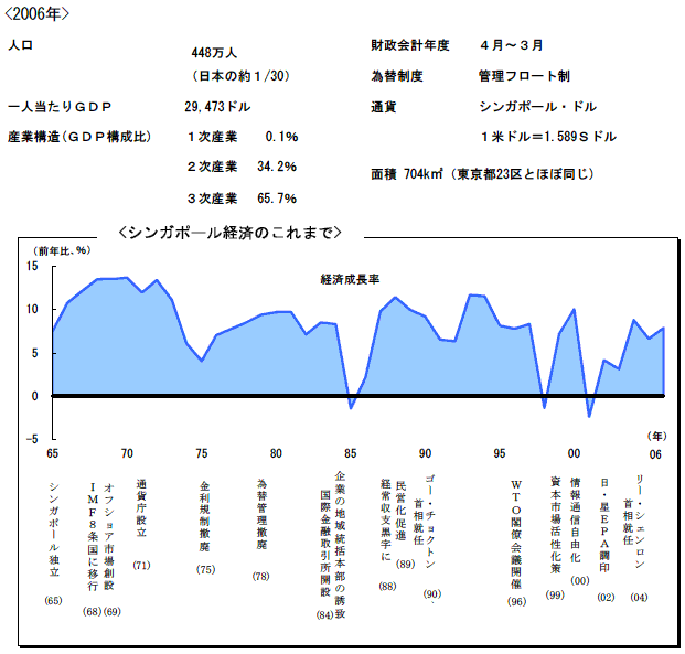 $B%7%s%,%]!<%k7P:Q$N$3$l$^$G(J