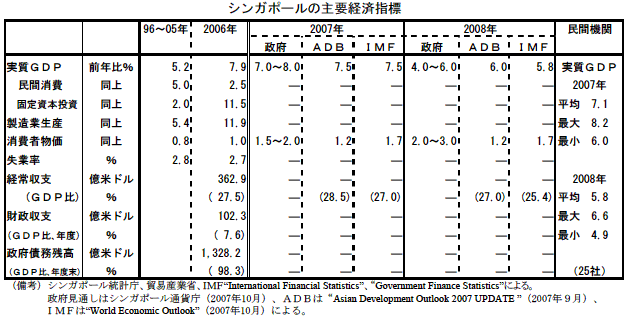 $B%7%s%,%]!<%k$N<gMW7P:Q;XI8(J