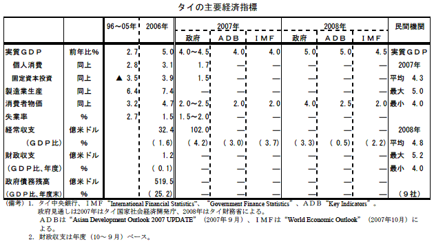 $B%?%$$N<gMW7P:Q;XI8(J