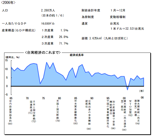 $BBfOQ7P:Q$N$3$l$^$G(J