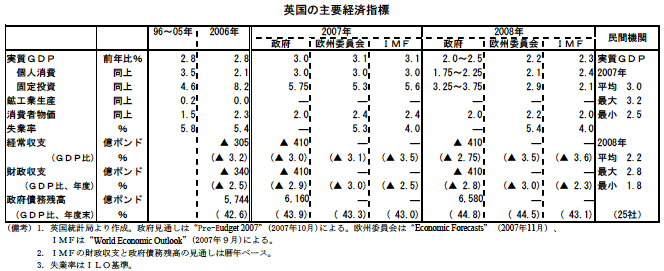 $B1Q9q$N<gMW7P:Q;XI8(J