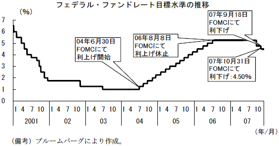 $B%U%'%G%i%k!&%U%!%s%I%l!<%HL\I8?e=`$N?d0\(J
