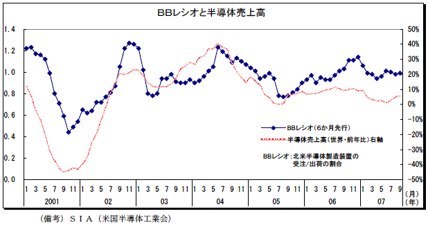 BB$B%l%7%*$HH>F3BNGd>e9b(J
