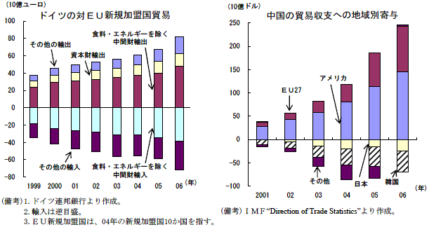 $B%I%$%D$NBP(JEU$B?75,2CLA9qKG0W(J/$BCf9q$NKG0W<};Y$X$NCO0hJL4sM?(J