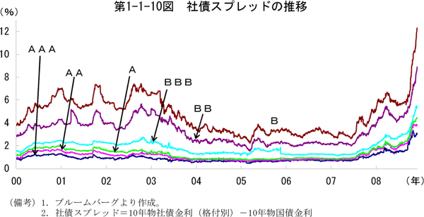 $BBh(B1-1-10$B?^!!<R:D%9%W%l%C%I$N?d0\(B