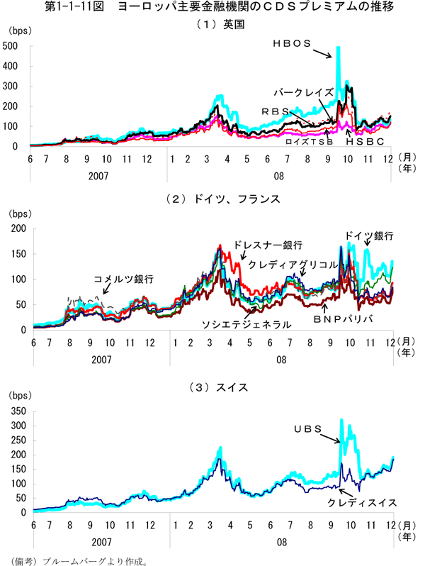 $BBh(B1-1-11$B?^!!%h!<%m%C%Q<gMW6bM;5!4X$N#C#D#S%W%l%_%