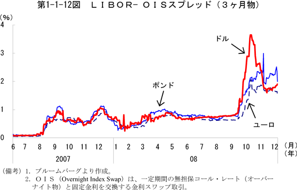 $BBh(B1-1-12$B?^!!#L#I#B#O#R!]#O#I#S%9%W%l%C%I!J#3%v7nJ*!K(B