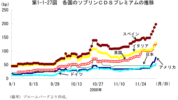 $BBh(B1-1-27$B?^!!3F9q$N%=%V%j%s#C#D#S%W%l%_%