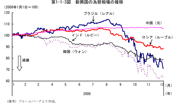 $BBh(B1-1-3$B?^!!?76=9q$N0YBXAj>l$N?d0\(B