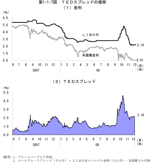 $BBh(B1-1-7$B?^!!#T#E#D%9%W%l%C%I$N?d0\(B