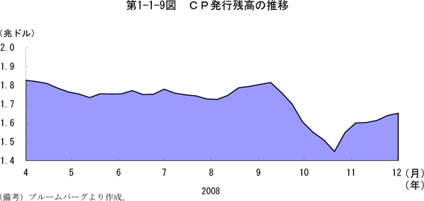$BBh(B1-1-9$B?^!!#C#PH/9T;D9b$N?d0\(B
