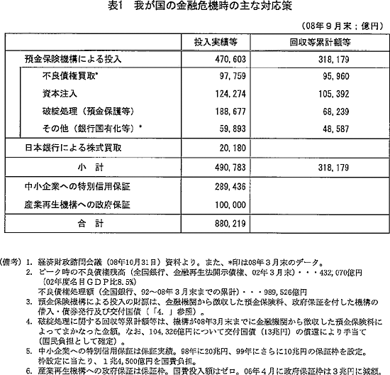 $BI=(B1$B!!2f$,9q$N6bM;4m5!;~$N<g$JBP1~:v(B
