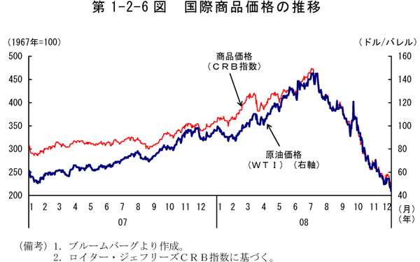 $BBh(B1-2-6$B?^!!9q:]>&IJ2A3J$N?d0\(B