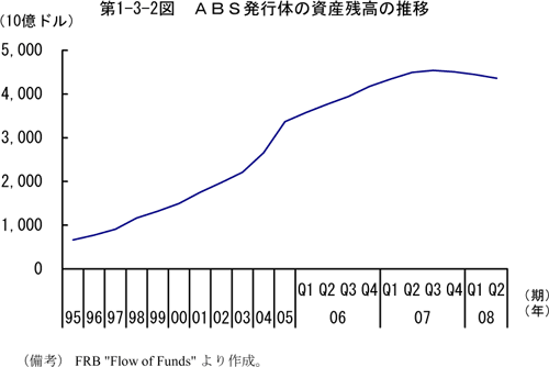 $BBh(B1-3-2$B?^!!#A#B#SH/9TBN$N;q;:;D9b$N?d0\(B