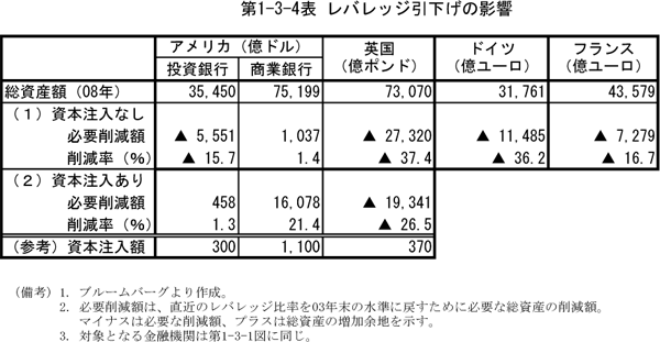 $BBh(B1-3-4$BI=(B $B%l%P%l%C%80z2<$2$N1F6A(B