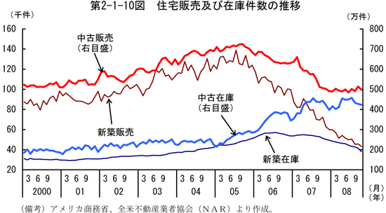 $BBh(B2-1-10$B?^!!=;BpHNGd5Z$S:_8K7o?t$N?d0\(B
