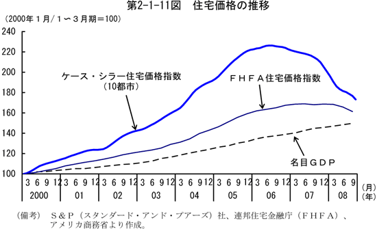 $BBh(B2-1-11$B?^!!=;Bp2A3J$N?d0\(B