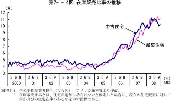 $BBh(B2-1-14$B?^!!:_8KHNGdMxN($N?d0\(B