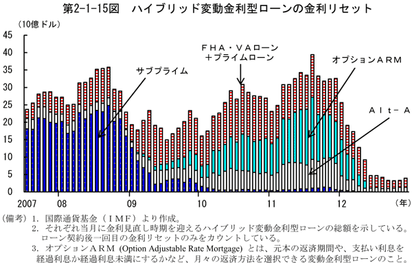 $BBh(B2-1-15$B?^!!%O%$%V%j%C%IJQF06bMx7?%m!<%s$N6bMx%j%;%C%H(B