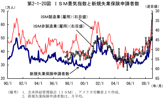 $BBh(B2-1-20$B?^!!#I#S#M7J5$;X?t$H?75,<:6HJ]81?=@A<T?t(B