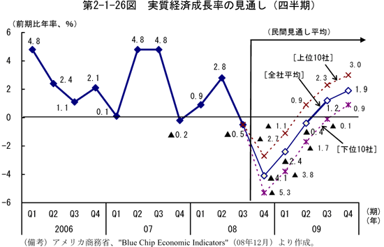 $BBh(B2-1-26$B?^!!<B<A7P:Q@.D9N($N8+DL$7!J;MH>4|!K(B
