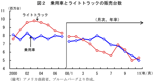 $B?^(B2$B!!>hMQ<V$H%i%$%H%H%i%C%/$NHNGdBf?t(B