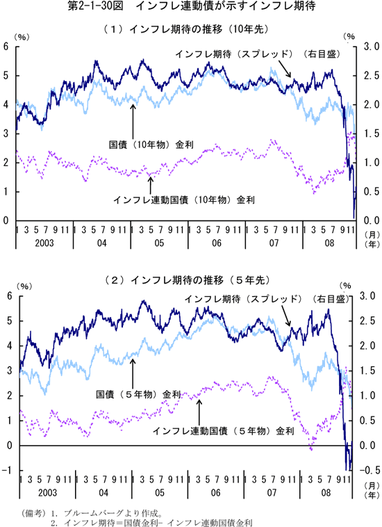 $BBh(B2-1-30$B?^!!%$%s%U%lO