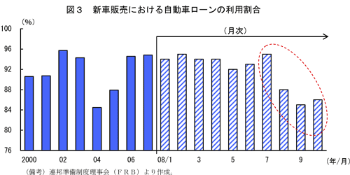 $B?^(B3$B!!?7<VHNGd$K$*$1$k<+F0<V%m!<%s$NMxMQ3d9g(B