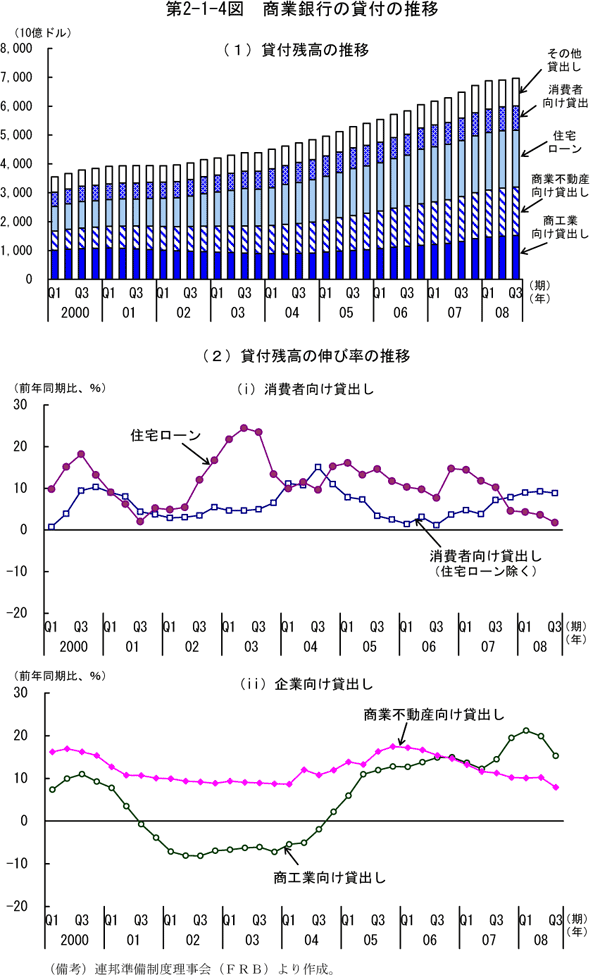 $BBh(B2-1-4$B?^!!>&6H6d9T$NB_IU$N?d0\(B
