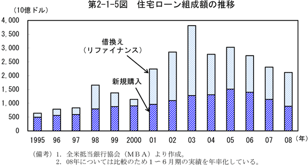 $BBh(B2-1-5$B?^!!=;Bp%m!<%sAH@.3[$N?d0\(B