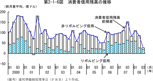 $BBh(B2-1-6$B?^!!>CHq<T?.MQ;D9b$N?d0\(B