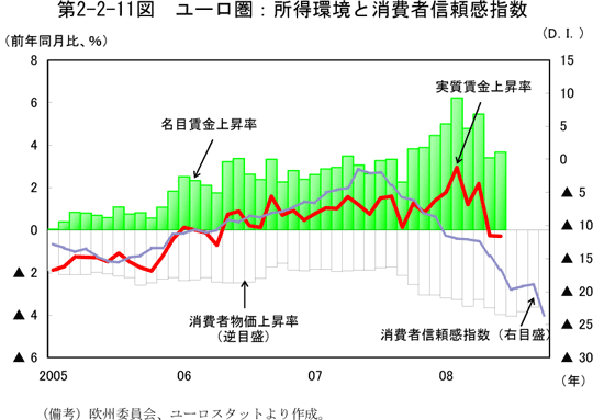 $BBh(B2-2-11$B?^!!%f!<%m7w!'=jF@4D6-$H>CHq<T?.Mj46;X?t(B