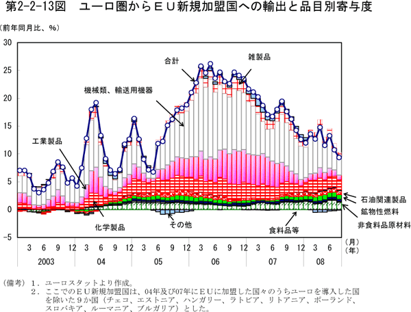 $BBh(B2-2-13$B?^!!%f!<%m7w$+$i#E#U?75,2CLA9q$X$NM