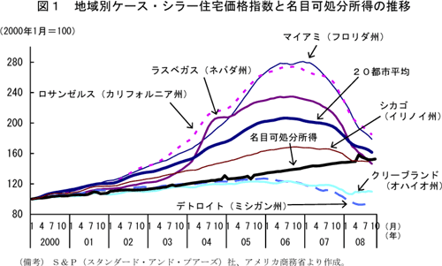 $B?^(B1$B!!CO0hJL%1!<%9!&%7%i!<=;Bp2A3J;X?t$HL>L\2D=hJ,=jF@$N?d0\(B