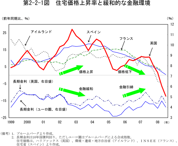 $BBh(B2-2-1$B?^!!=;Bp2A3J>e>:N($H4KOBE*$J6bM;4D6-(B