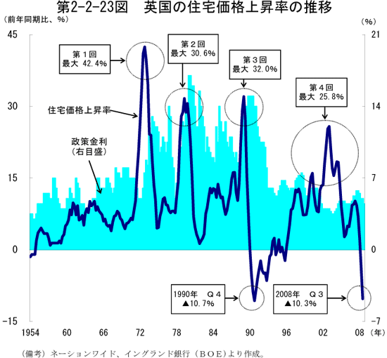 $BBh(B2-2-23$B?^!!1Q9q$N=;Bp2A3J>e>:N($N?d0\(B