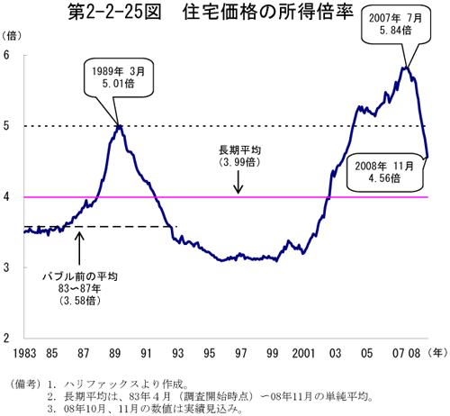 $BBh(B2-2-25$B?^!!=;Bp2A3J$N=jF@G\N((B
