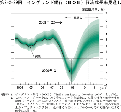 $BBh(B2-2-29$B?^!!%$%s%0%i%s%I6d9T!J#B#O#E!K7P:Q@.D9N(8+DL$7(B