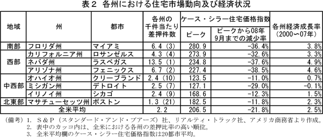 $BI=(B2$B!!3F=#$K$*$1$k=;Bp;T>lF08~5Z$S7P:Q>u67(B