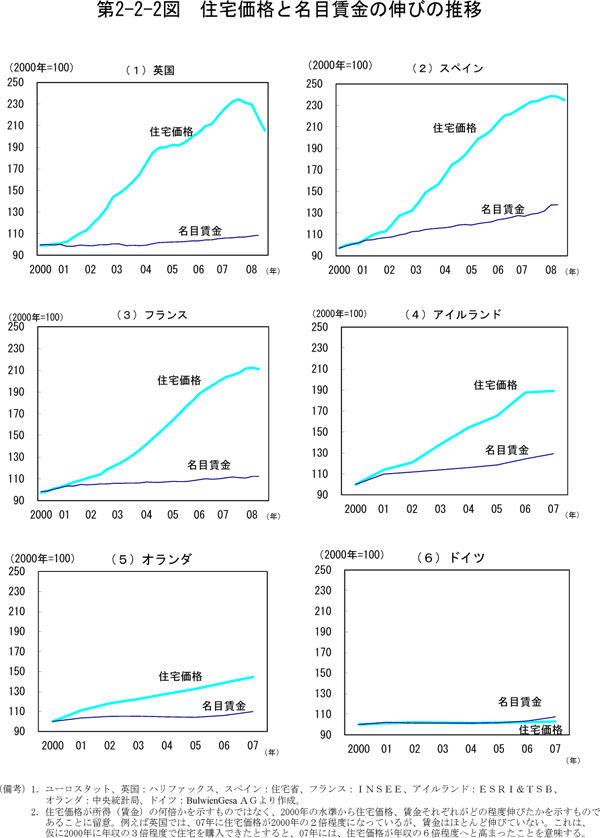 $BBh(B2-2-2$B?^!!=;Bp2A3J$HL>L\DB6b$N?-$S$N?d0\(B