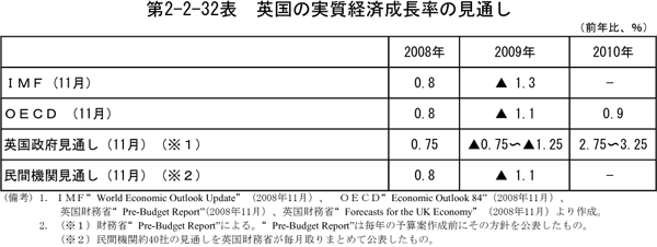 $BBh(B2-2-32$BI=!!1Q9q$N<B<A7P:Q@.D9N($N8+DL$7(B