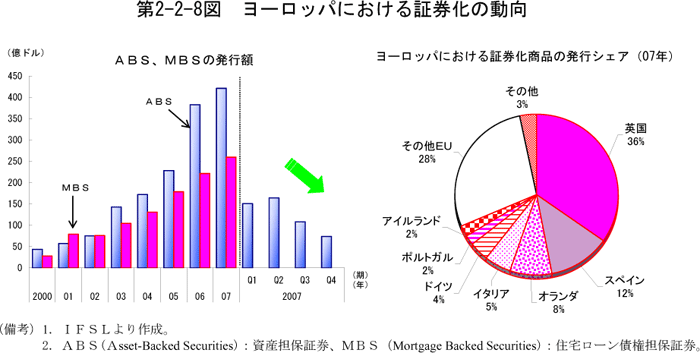 $BBh(B2-2-8$B?^!!%h!<%m%C%Q$K$*$1$k>Z7t2=$NF08~(B