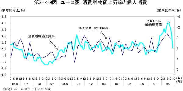 $BBh(B2-2-9$B?^!!%f!<%m7w!'>CHq<TJ*2A>e>:N($H8D?M>CHq(B