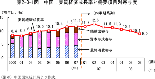 $BBh(B2-3-1$B?^!!Cf9q!'<B<A7P:Q@.D9N($H<{MW9`L\JL4sM?EY(B