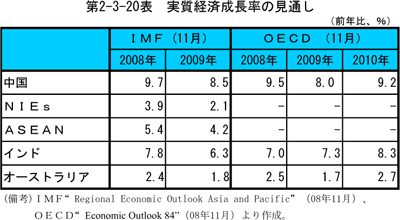 $BBh(B2-3-20$BI=!!<B<A7P:Q@.D9N($N8+DL$7(B