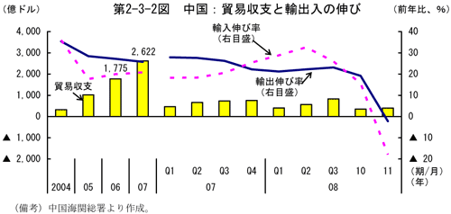 $BBh(B2-3-2$B?^!!Cf9q(B:$BKG0W<};Y$HM
